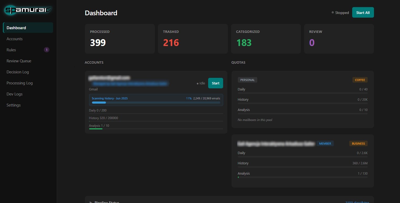 Spamurai dashboard with processed-message counters and accounts panel